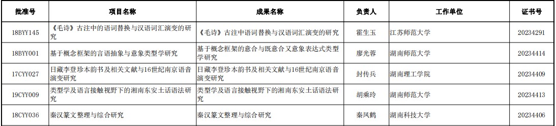 description 